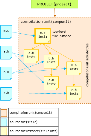 diagram showing example project structure