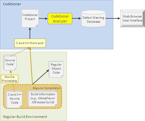 Diagram: build hooking