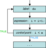 diagram: CFG for example code