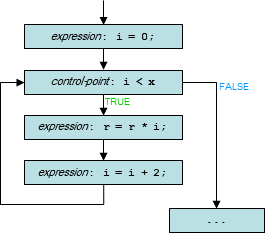 diagram: CFG for example code