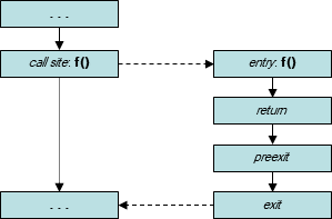 diagram: CFG for example code