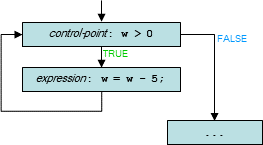diagram: CFG for example code