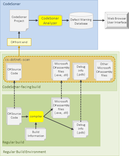 Diagram: build hooking