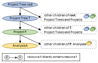 diagram: project tree hierarchy example