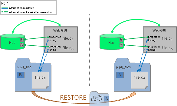 restoring an analysis from backup