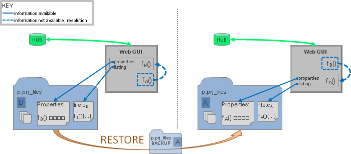 restoring an analysis from backup