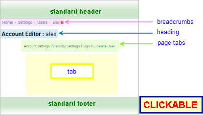 Annotated Screenshot: Account Editor page