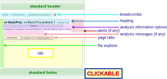 Annotated Screenshot: Analysis Page