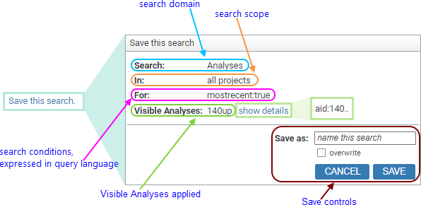 Annotated Screenshot Fragment: Save This Search link, with expansions
