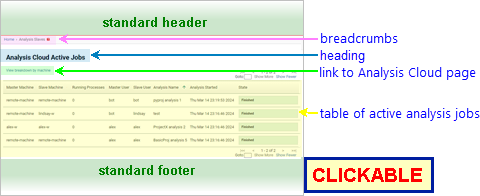 annotated screenshot: Analysis Cloud Active Jobs page