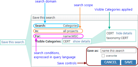 Annotated Screenshot Fragment: Save This Search link, with expansions