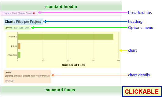 Annotated Screenshot: Chart Page