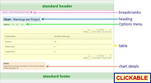 Annotated Screenshot: Analysis Page