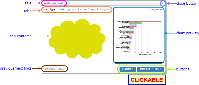 annotated screenshot: Chart Wizard, annotated