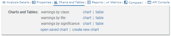 screenshot fragment: show Charts and Tables expansion