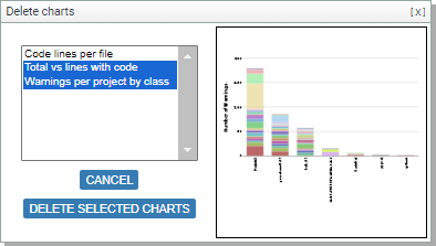 Annotated Screenshot Fragment: Delete Charts form
