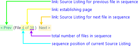 annotated screenshot fragment: file browse sequence navigation links