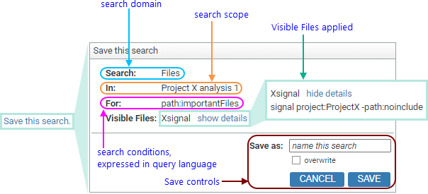 Annotated Screenshot Fragment: Save This Search link, with expansions