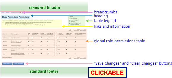 Annotated Screenshot: Global Role-Permissions page