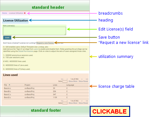 Annotated Screenshot: License Utilization page