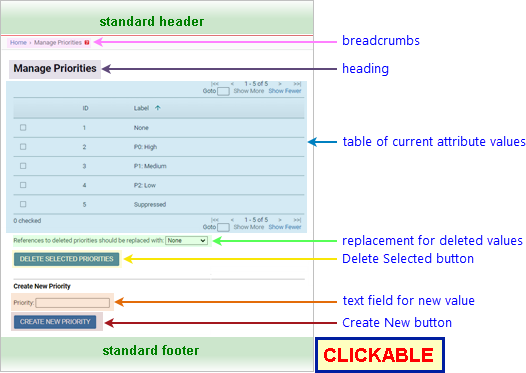 annotated screenshot: Manage Priorities page