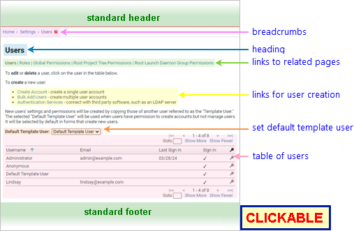annotated screenshot: Users page