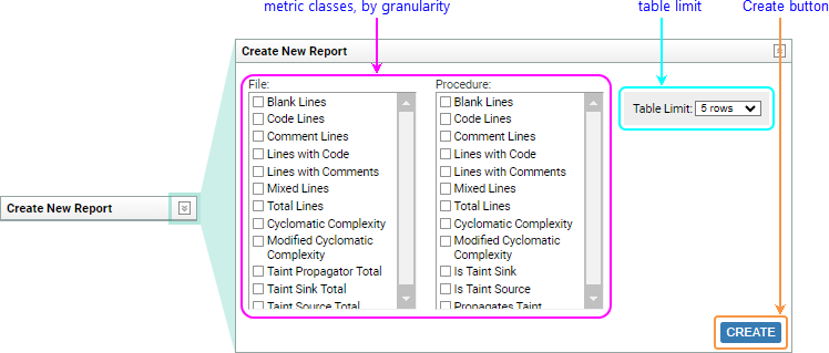 Annotated Screenshot Fragment: Create New Report section, with expansions
