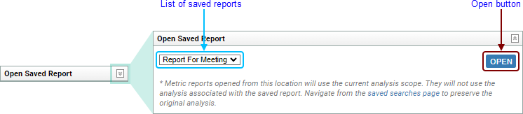 Annotated Screenshot Fragment: Open Saved Report section, with expansions