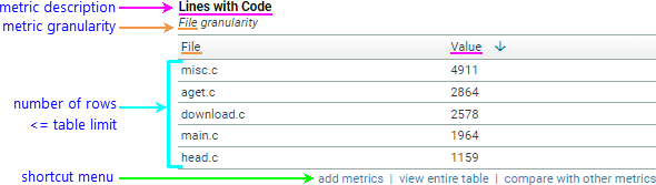 annotated Screenshot fragment: metric report table