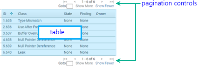 Screenshot fragment: location of pagination controls at top and bottom right of table