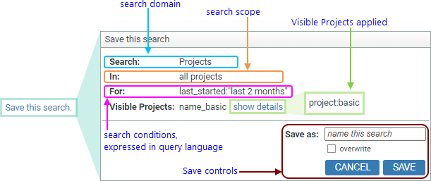 Annotated Screenshot Fragment: Save This Search link, with expansions
