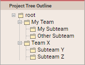 corresponding project tree outline contents where user has all EXISTS permissions