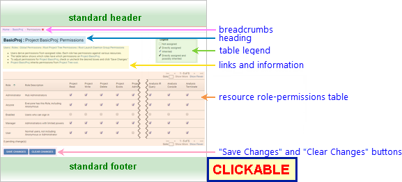 Annotated Screenshot: Resource Role-Permissions page