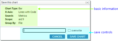 Annotated Screenshot Fragment: Save this chart form