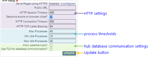Annotated Screenshot: HTTP Settings tab
