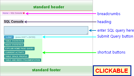 annotated screenshot: SQL Console page before any queries have been entered or executed