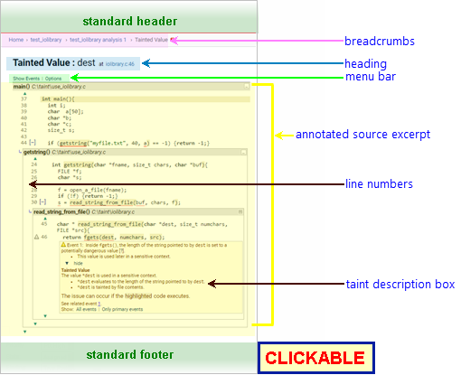 Annotated Screenshot: Tainted Value Page