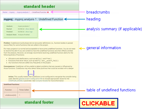 Annotated Screenshot: undefined functions report