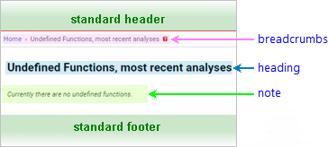 Annotated Screenshot: Empty hub-wide undefined function report 