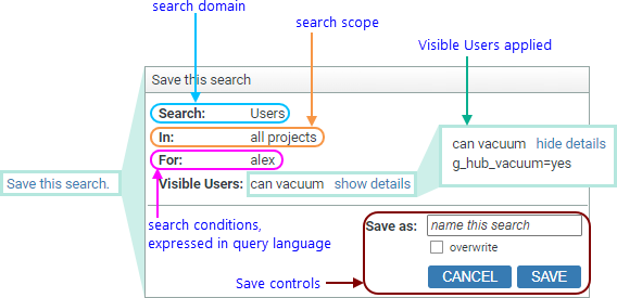 Annotated Screenshot Fragment: Save This Search link, with expansions