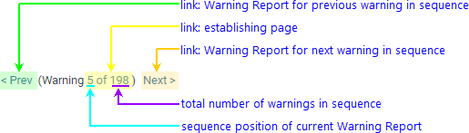 annotated screenshot fragment: warning browse sequence navigation links