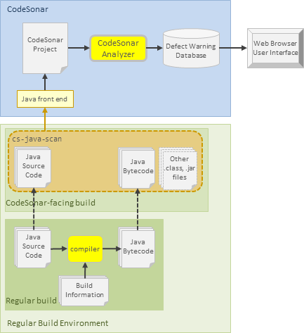 Diagram: build hooking