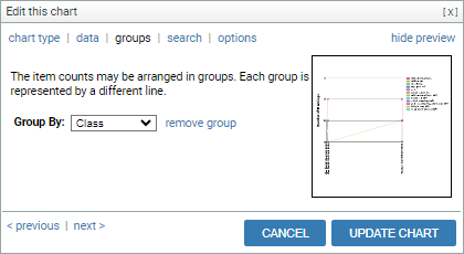 screenshot: GROUPS tab of chart wizard showing final selection