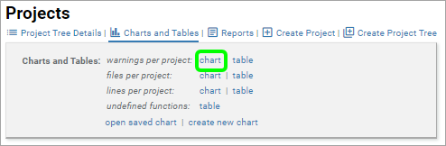 Screenshot fragment: shortcut link for chart of warnings per project