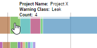 screenshot fragment: popup on warnings-per-project