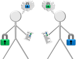 Conflicting Lock Order example diagram